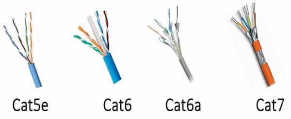 قیمت خرید کابل شبکه ۵ متری + فروش ویژه